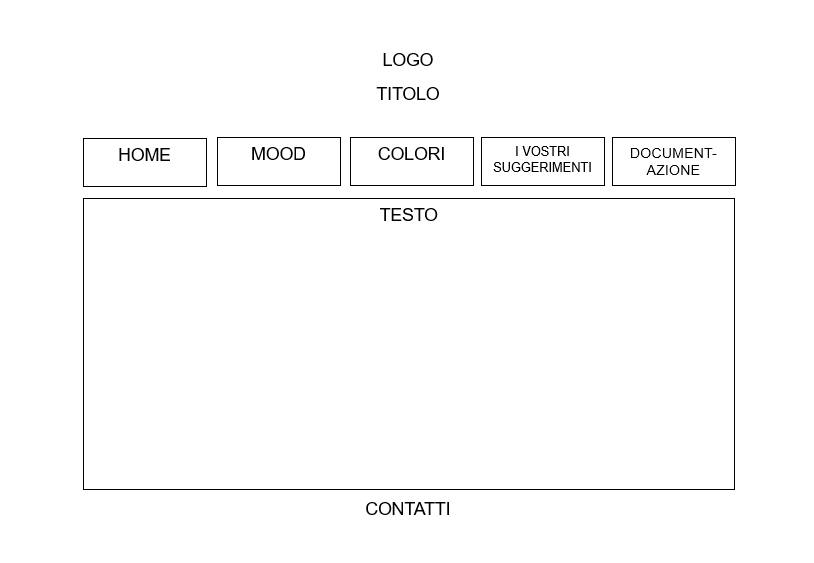 Wireframe Documentazione